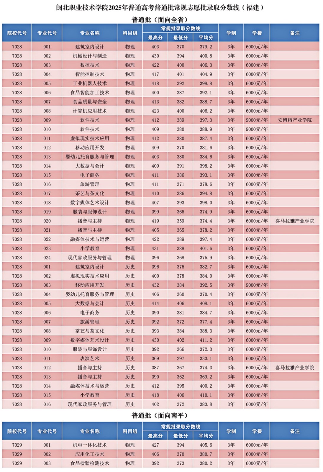 录取分数线公示_01.jpg